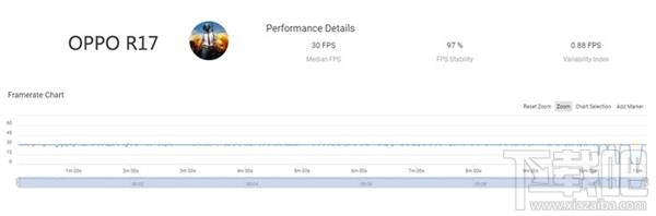 OPPOR17跑分多少,游戏性能怎么样?