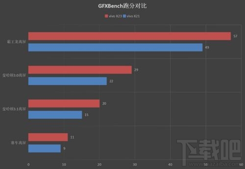 vivoX23跑分多少，X23跑分实测