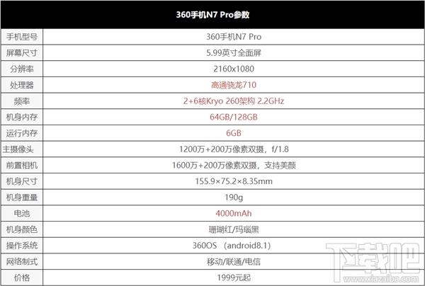 360N7Pro怎么样,360N7Pro配置参数介绍