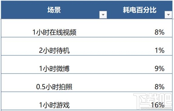 荣耀Note10续航能力怎么样，荣耀Note10电池续航能力测试介绍
