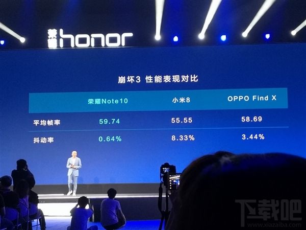 双Turbo技术是什么，华为CPU Turbo技术介绍