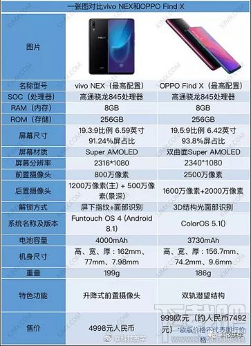 vivoNEX旗舰版和OPPOFindX兰博基尼版区别对比，哪个好，更值得买？