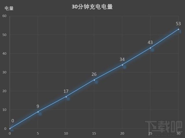 OPPO FindX电池续航能力怎么样