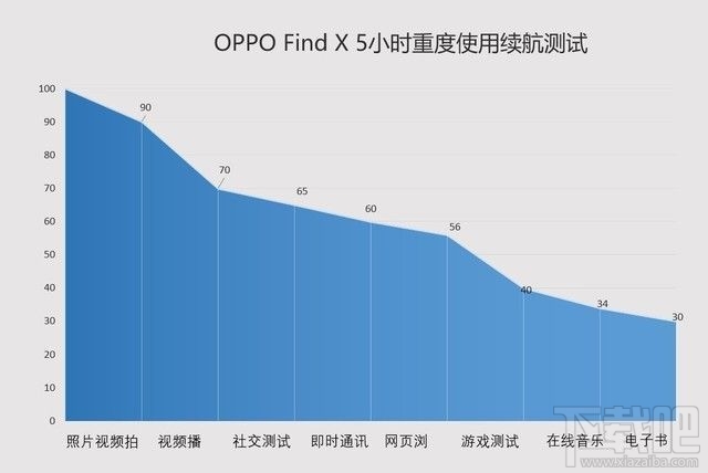 OPPO FindX电池续航能力怎么样