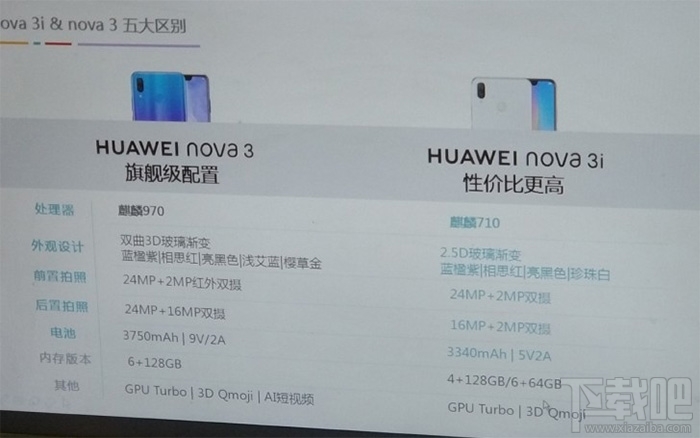 华为nova3和华为nova3i有什么区别，哪个好？