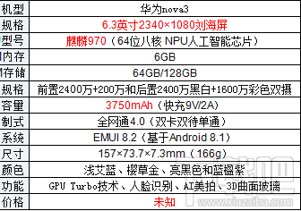 华为nova3怎么样，好不好，华为nova3参数爆光