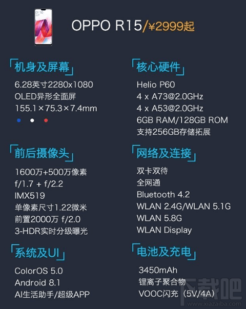 小米8和oppor15那个好,有什么区别呢?