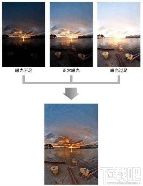 华为手机HDR怎么样，华为手机HDR怎么用