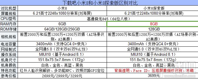 小米8探索版和小米8有什么区别对比，哪个好？