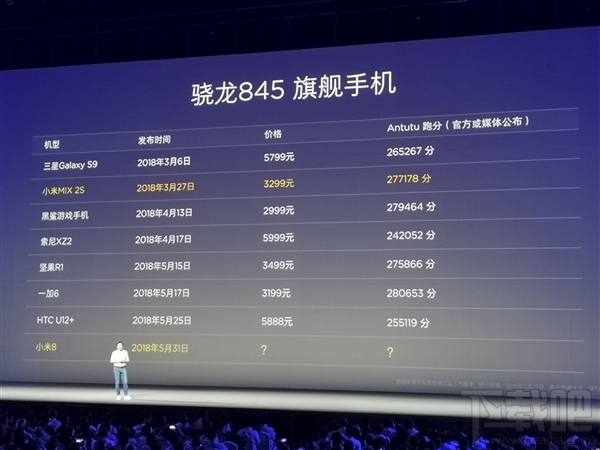 小米8好不好，小米8跑分是多少？