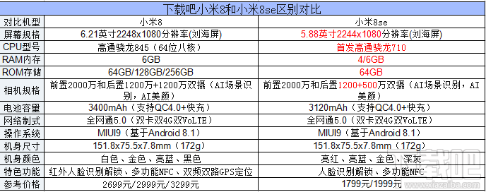 小米8和小米8se的区别对比，哪个好，更值得买？