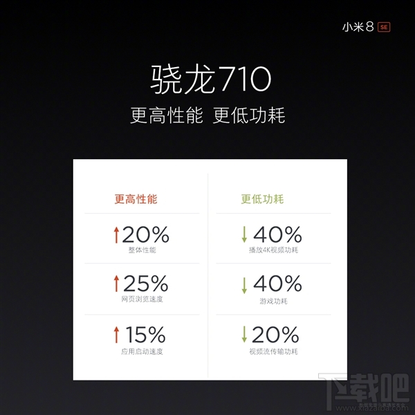 小米8和小米8se的区别对比，哪个好，更值得买？