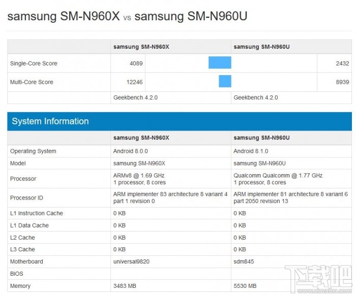 三星Note9怎么样，三星Note9跑分曝光