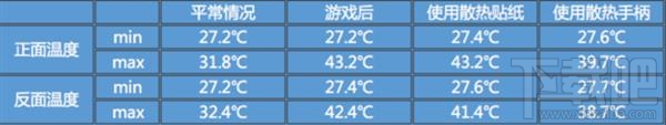 玩游戏手机发热怎么办，如何给手机降温？