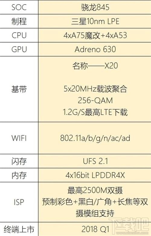 小米7和小米6哪个好，两者的区别对比