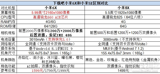 小米6X和小米5X哪个好，两者区别对比