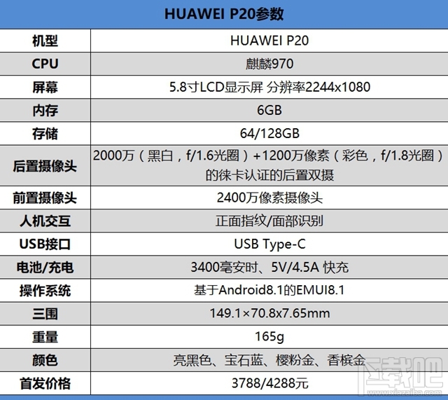 华为P20怎么样，好不好，值得买吗？(华为P20评测)