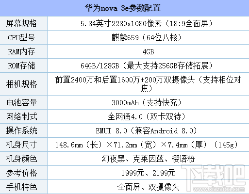 华为nova 3e配置怎么样？华为nova 3e值得购买吗？