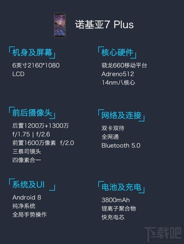 诺基亚7Plus怎么样?诺基亚7Plus评测