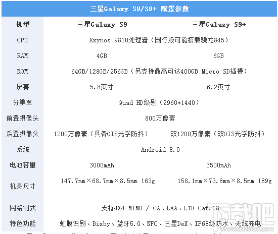 三星Galaxy S9+怎么样?三星S9评测
