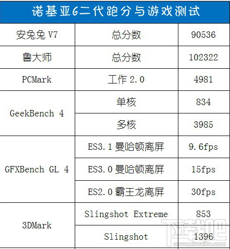 诺基亚6二代跑分怎么样？诺基亚6二代性能测评分析