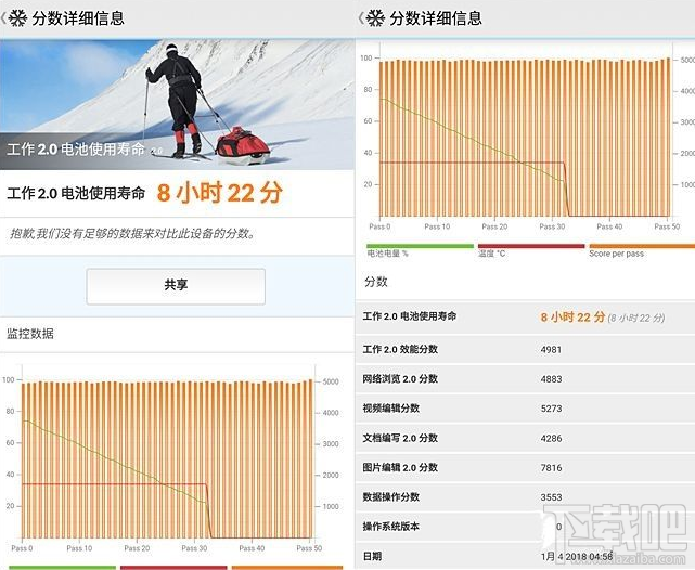 诺基亚6二代续航能力怎么样？诺基亚6二代续航测评分析
