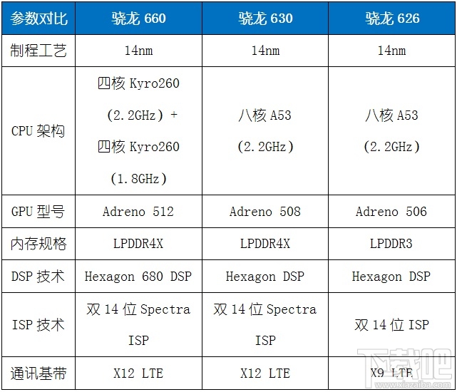 诺基亚6二代跑分怎么样？诺基亚6二代性能测评分析