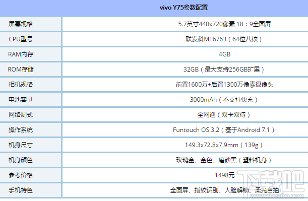 vivo Y75有几个版本？vivo Y75图鉴