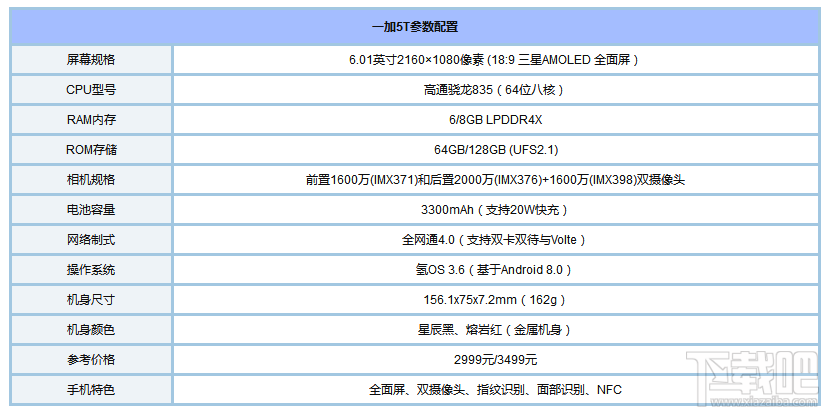 2017脸部识别手机有哪些？2017支持人脸识别手机推荐