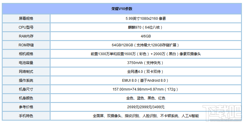 2017脸部识别手机有哪些？2017支持人脸识别手机推荐