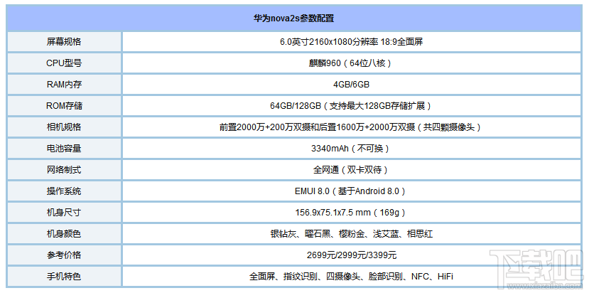 2017脸部识别手机有哪些？2017支持人脸识别手机推荐