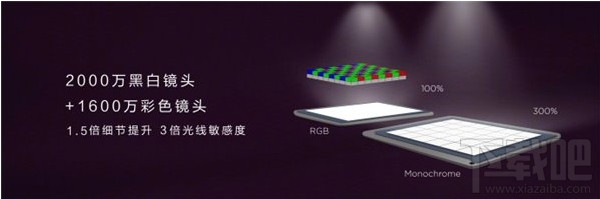 华为nova 2s怎么样?华为nova 2s配置参数