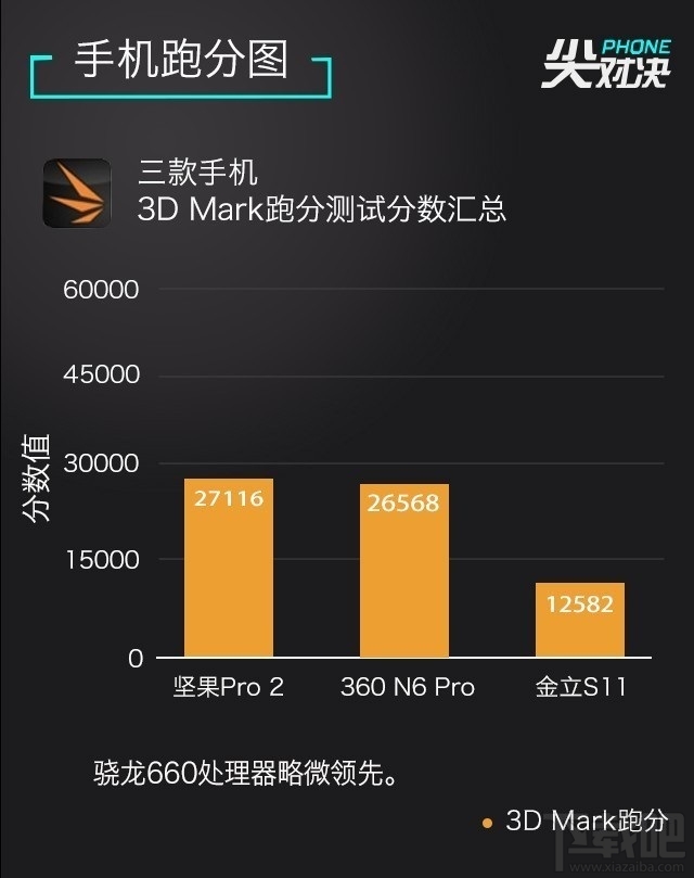 2017千元全面屏手机哪个好?坚果Pro2/360N6 Pro/金立S11区别对比