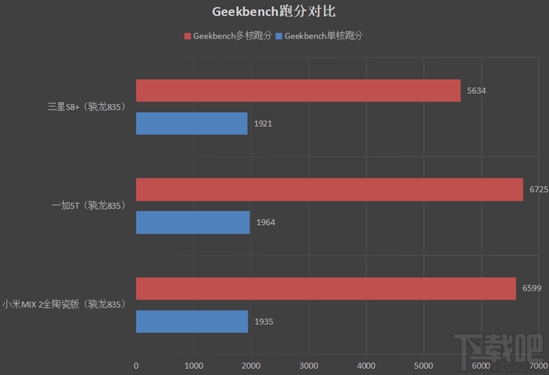 一加5T值得买吗？一加5T手机全面评测