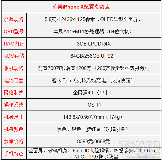 一加5T和iPhoneX哪个值得买？iPhoneX和一加5T区别对比介绍