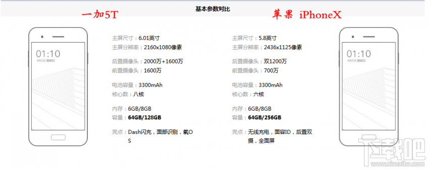 一加5T和iPhoneX哪个值得买？iPhoneX和一加5T区别对比介绍