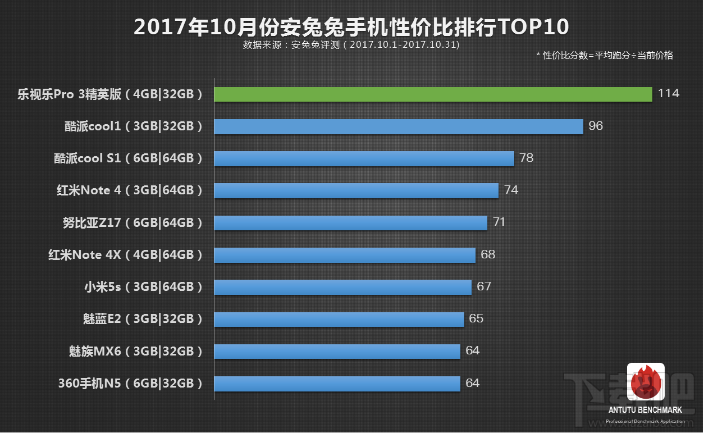 哪款手机性价比高到？高性价比手机推荐
