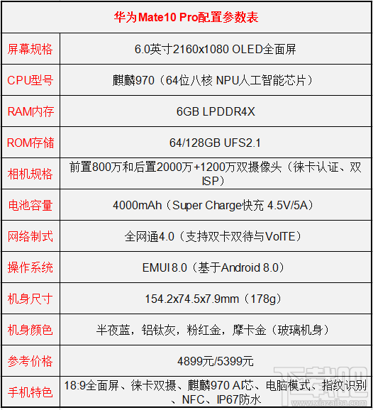 华为mate10pro和华为mate10保时捷版哪个好?