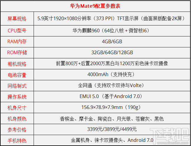 荣耀7x和华为mate9哪个好？荣耀7x和华为mate9区别对比