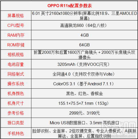 oppo r11s和华为mate10哪个好?oppor11s和华为mate10区别对比