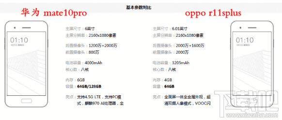 oppo r11s和华为mate10哪个好?oppor11s和华为mate10区别对比