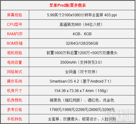 坚果pro2和荣耀7x哪个好?荣耀7x和坚果pro2区别对比