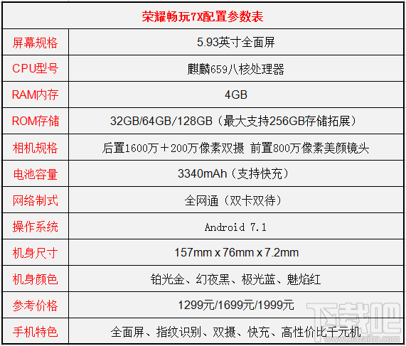 坚果pro2和荣耀7x哪个好?荣耀7x和坚果pro2区别对比