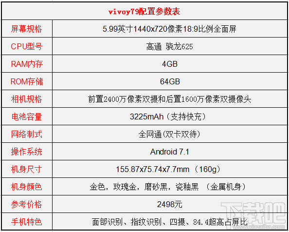 vivoy79和荣耀9哪个好?荣耀9和vivoy79区别对比