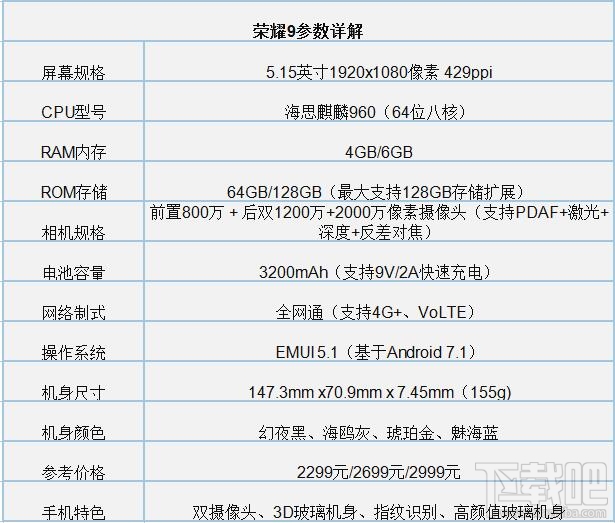 vivoy79和荣耀9哪个好?荣耀9和vivoy79区别对比