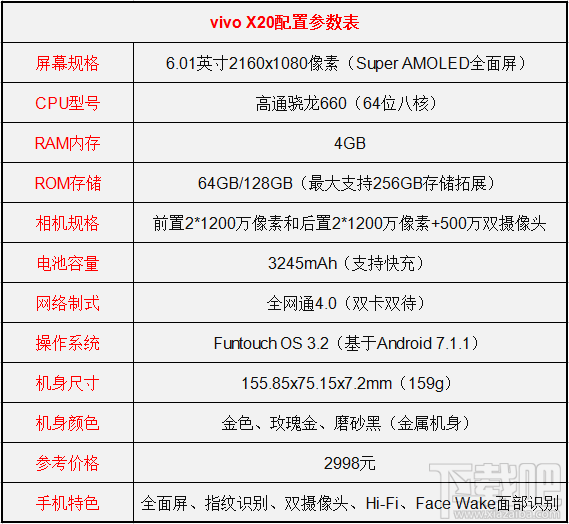 vivoy79和vivox20哪个好?vivox20和vivoy79区别对比介绍