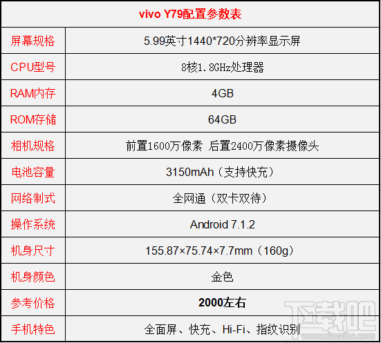 vivoy79和vivox20哪个好?vivox20和vivoy79区别对比介绍