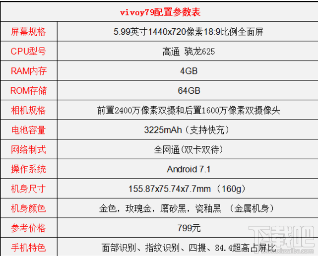 vivo y79怎么样？vivo y79配置怎么样？vivo y79配置分析