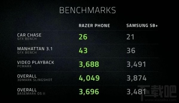 Razer雷蛇手机多少钱?Razer雷蛇手机售价介绍