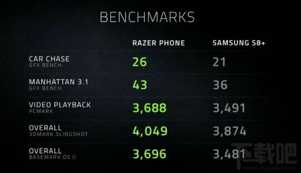 雷蛇手机什么时候上市？Razer雷蛇手机发售时间